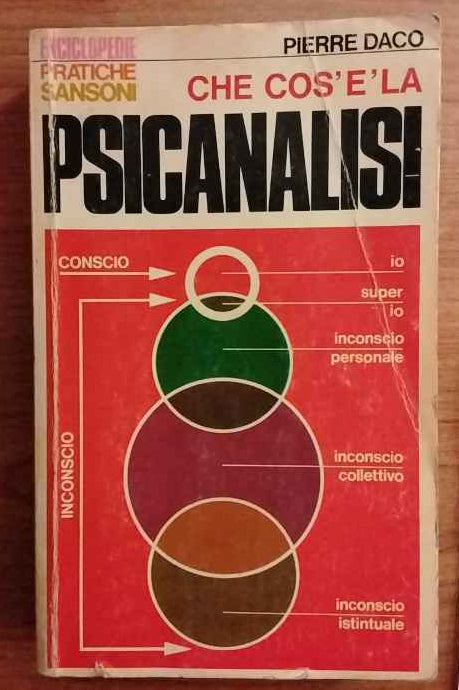 Che cos'è la psicanalisi.
