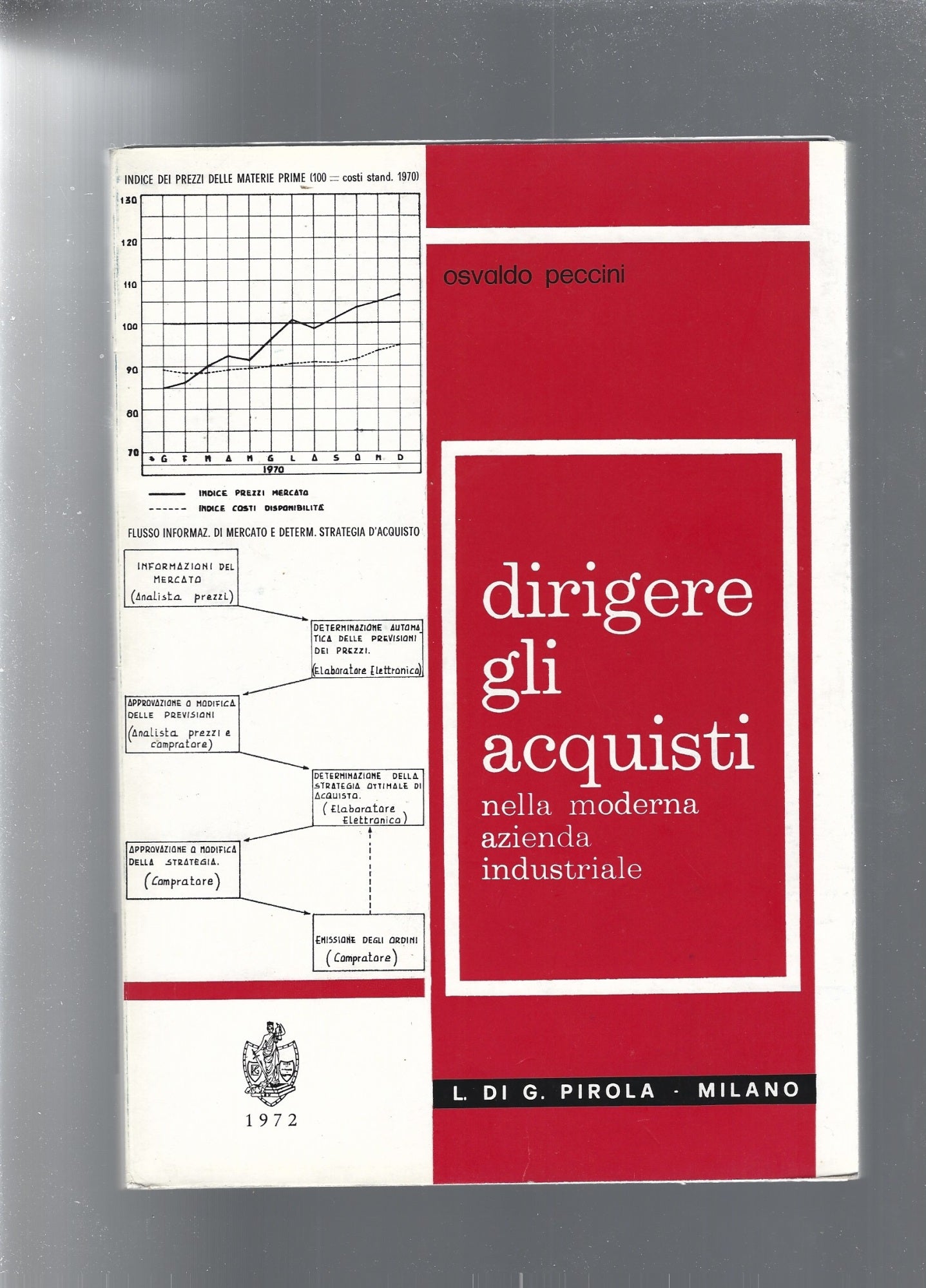 DIRIGERE GLI ACQUISTI nella moderna azienda industriale - copertina